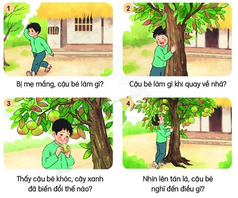 Sự Tích Cây Vú Sữa .